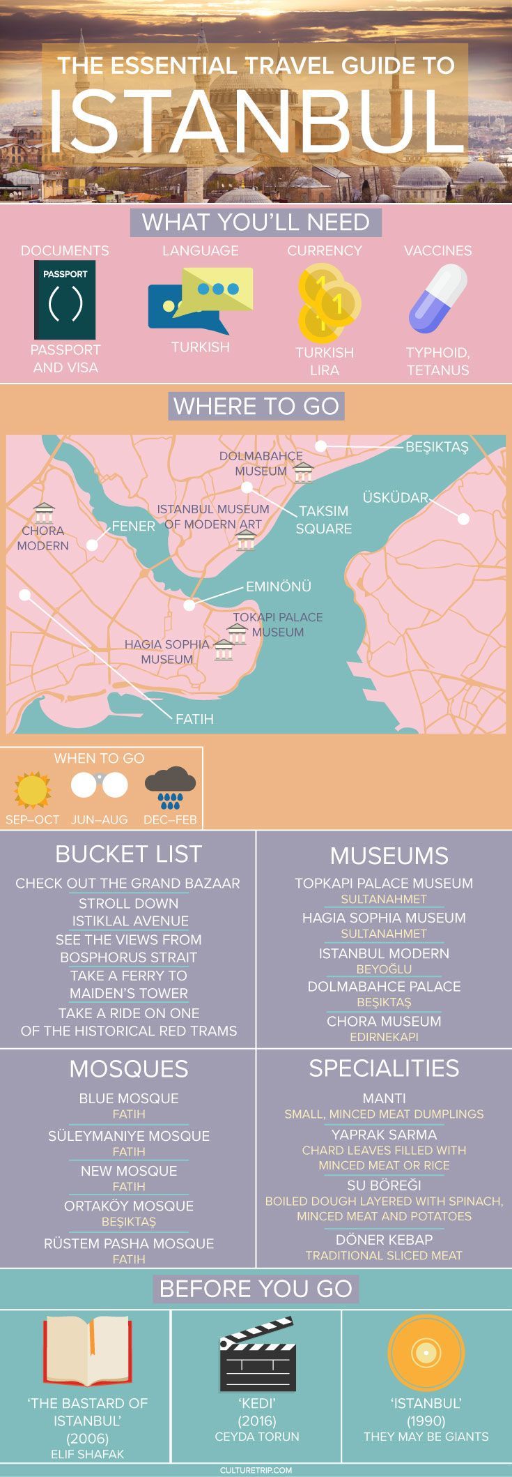 Your Essential Travel Guide to Istanbul (Infographic)