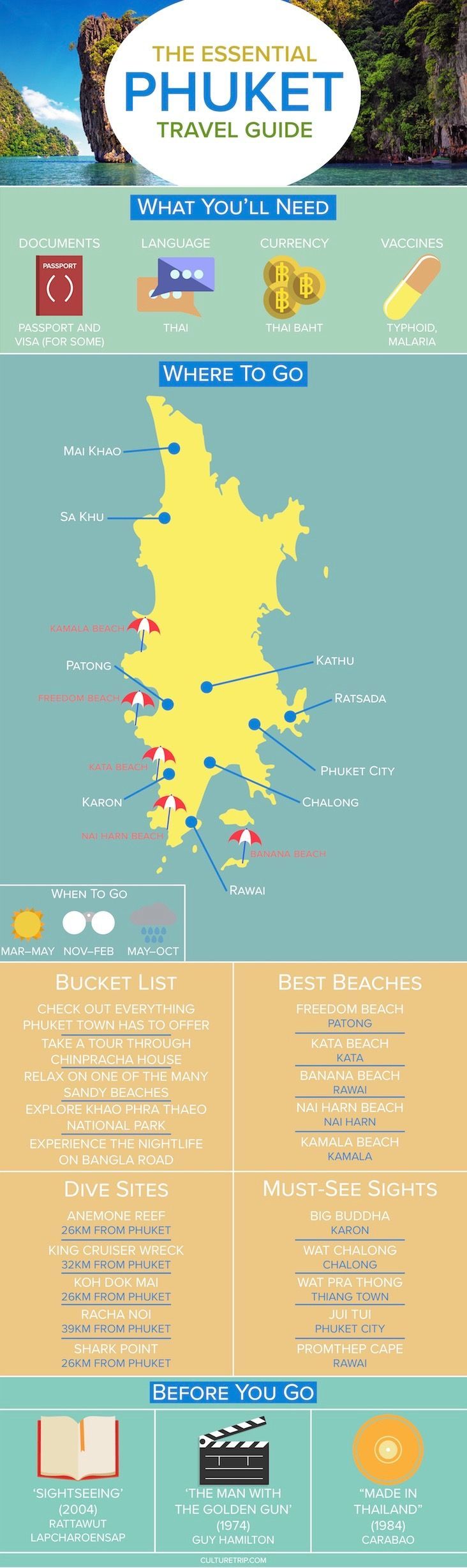 Your Essential Travel Guide to Phuket (Infographic)