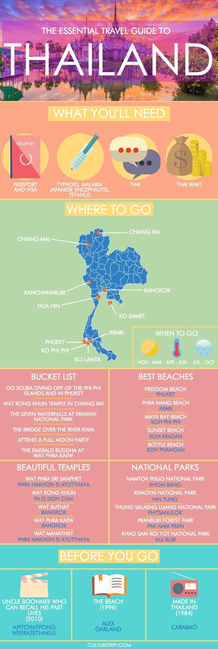 Your Essential Travel Guide to Thailand (Infographic)