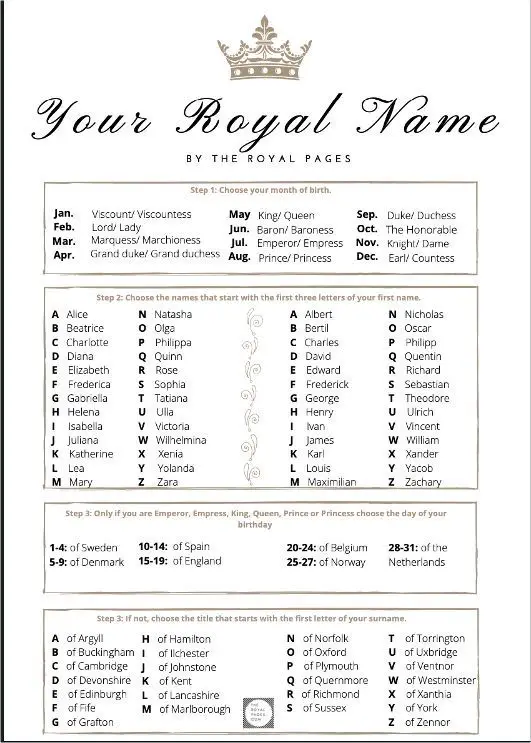 Your Royal Name