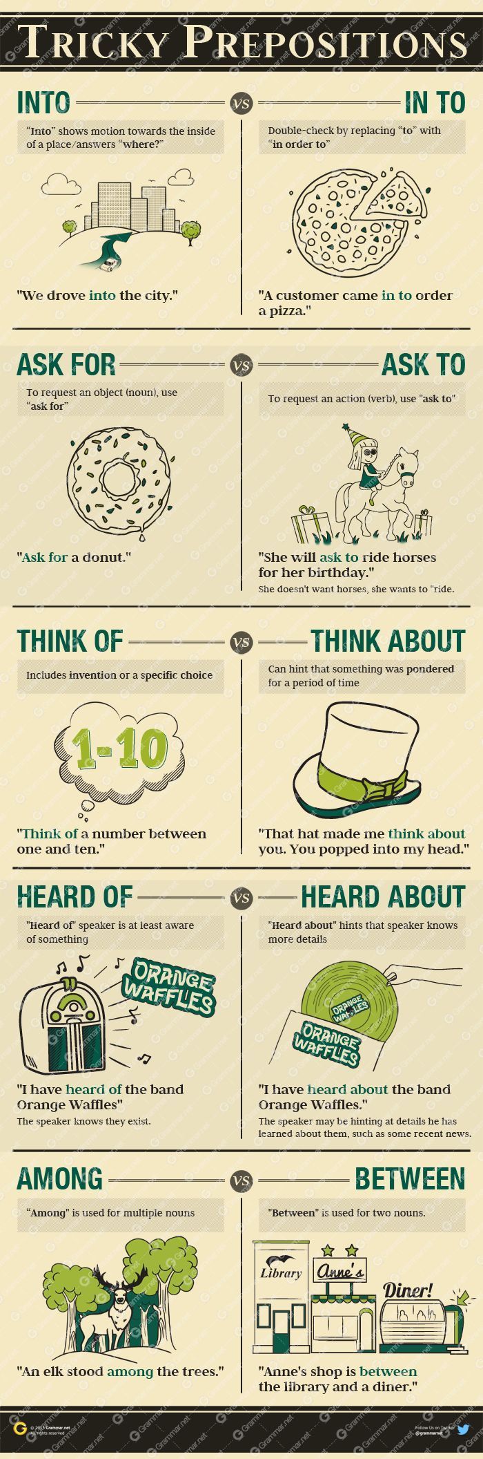 infographic | Grammar Newsletter