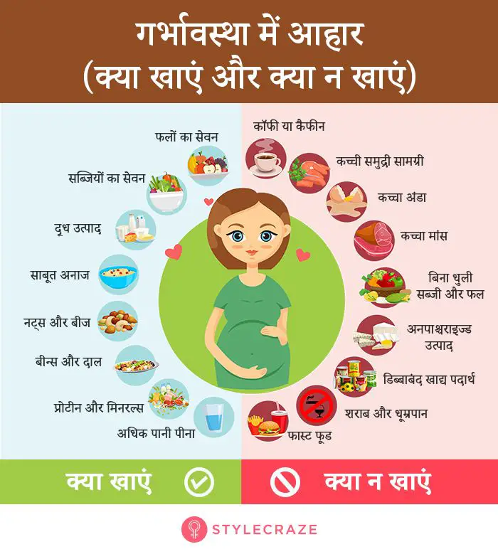 प्रेग्नेंसी (गर्भावस्था) में क्या खाना चाहिए और क्या नहीं खाना चाहिए - Pregnancy Diet in Hindi