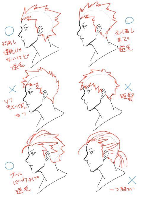 倉田ピンボールタカシ@残狂原稿 (Twitter)  @kurata5544 847028642400836603 | Manga drawing tutorials, Anime drawings tutorials, Drawing tutorial
