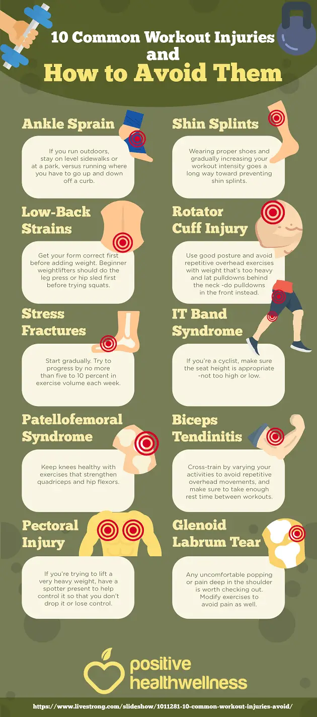 10 Common Workout Injuries And How To Avoid Them – Infographic