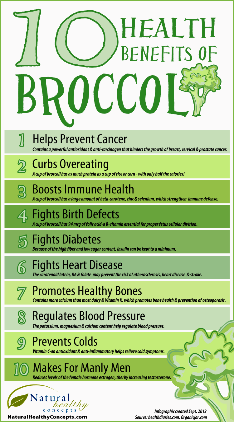 10 Health Benefits of Broccoli Infographic