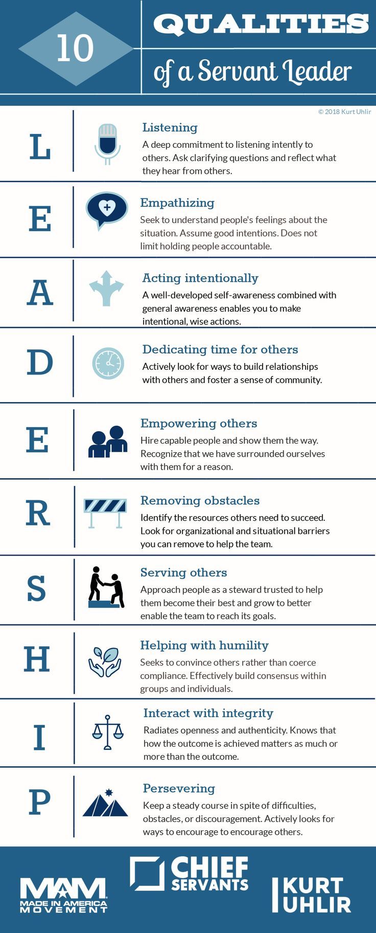 10 Qualities of a Servant Leader {Infographic}