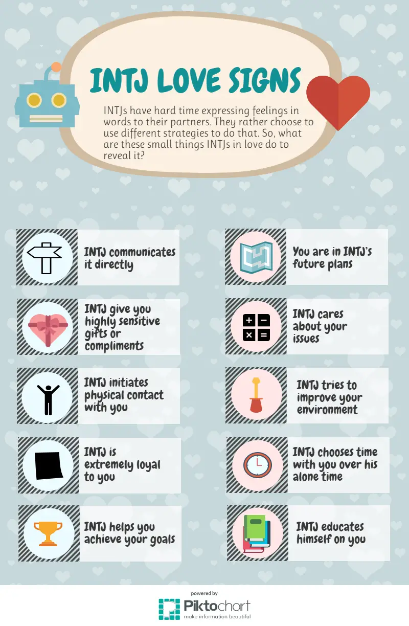 10 Unmistakable Signs That INTJ Loves You - INTJ vision