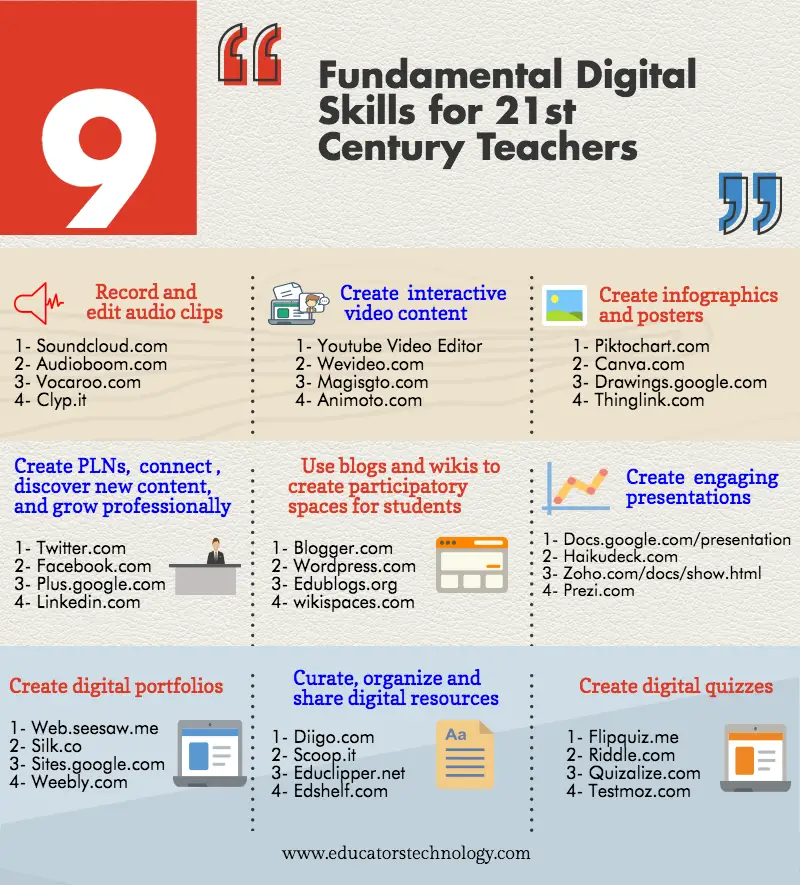 14 Great Infographic Examples for Education You Should Definitely Check