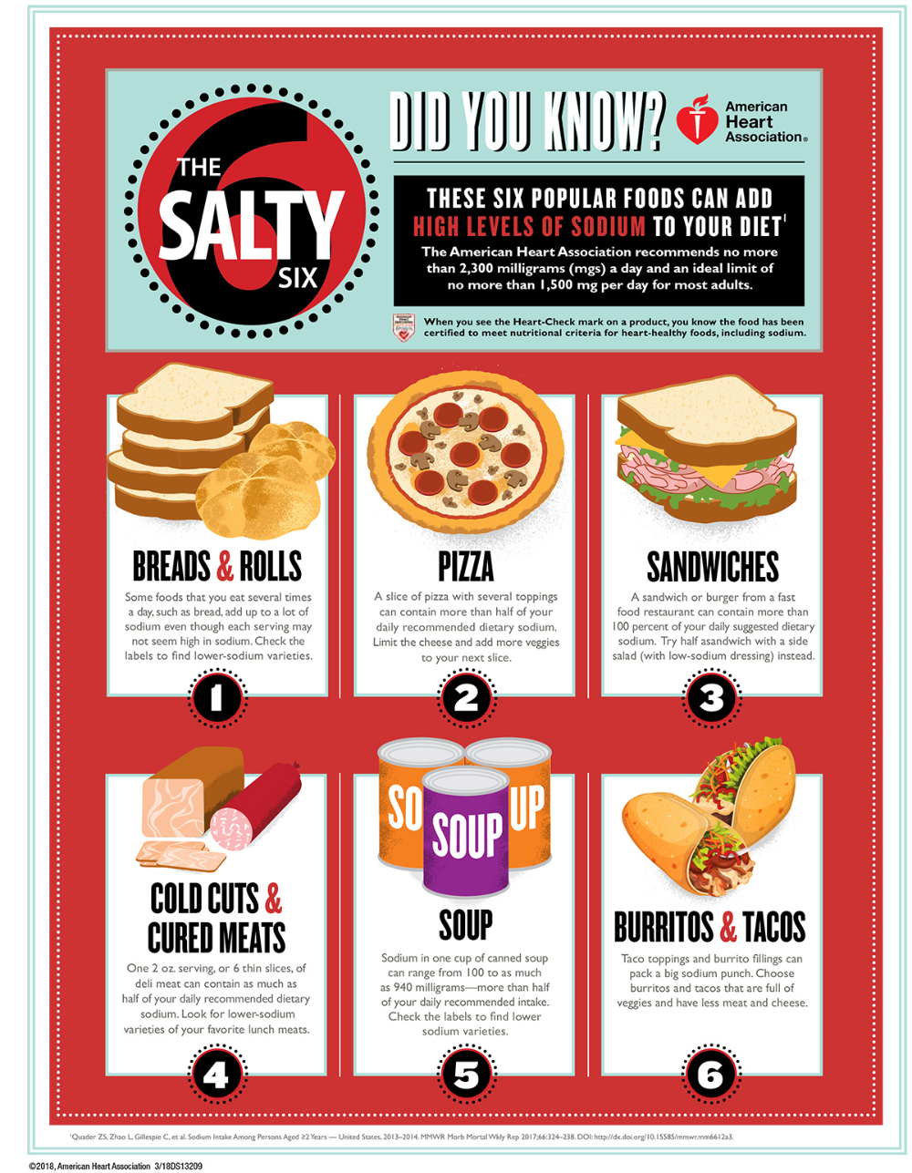7 Salty Sodium Myths Busted Infographic