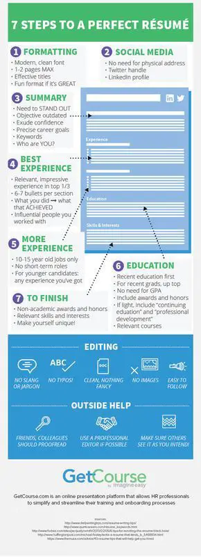 7 Steps to a Perfect Resume
