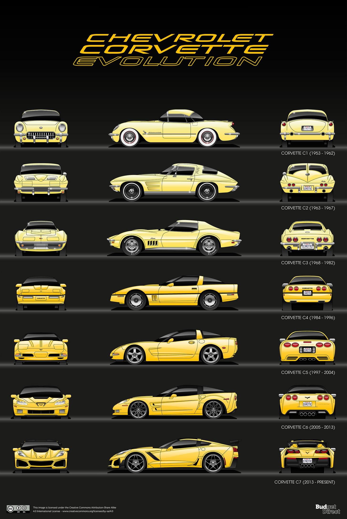 7 cars that never die: The design evolution of the longest surviving models [OC]