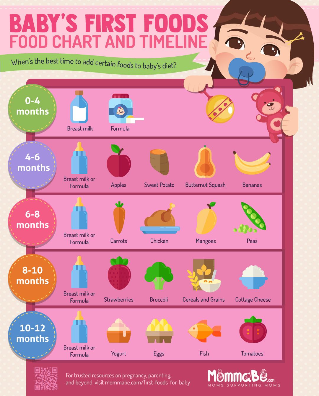 9 Healthiest First Foods for Baby + Recipes [INFOGRAPHIC] | mominthesix