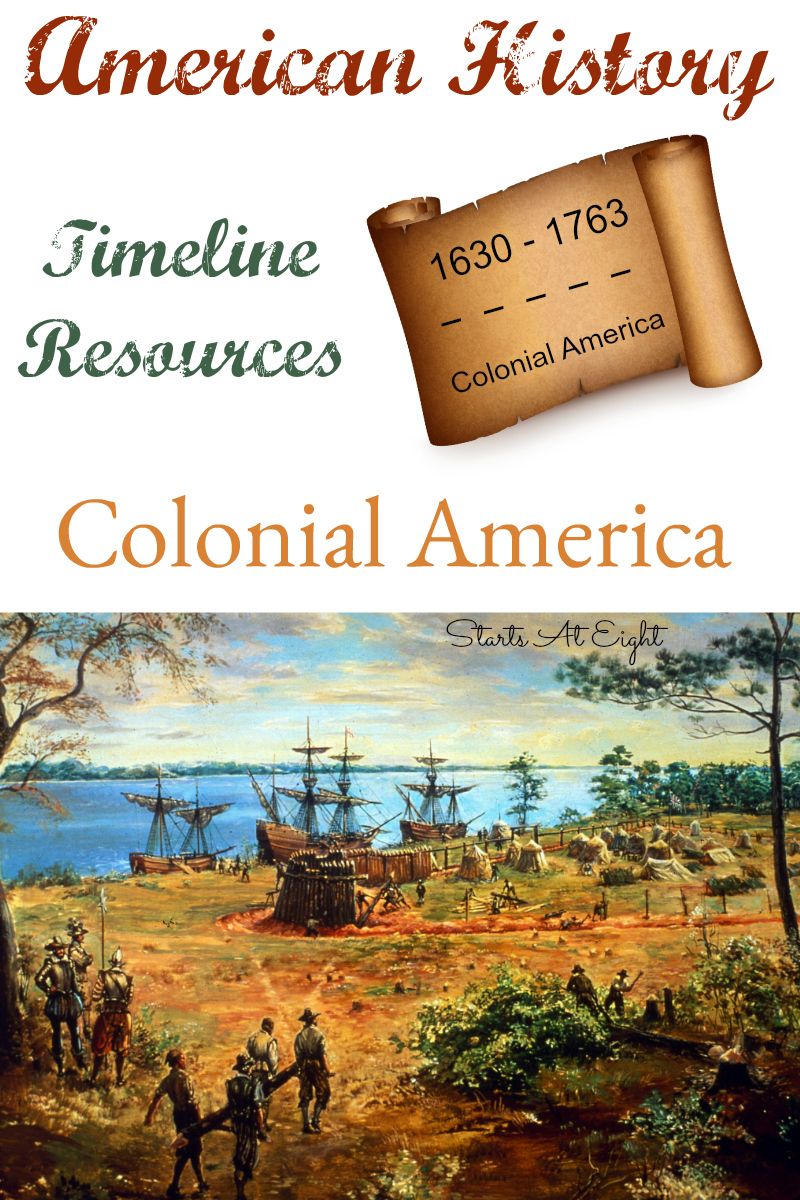 American History Timeline Resources: Colonial America