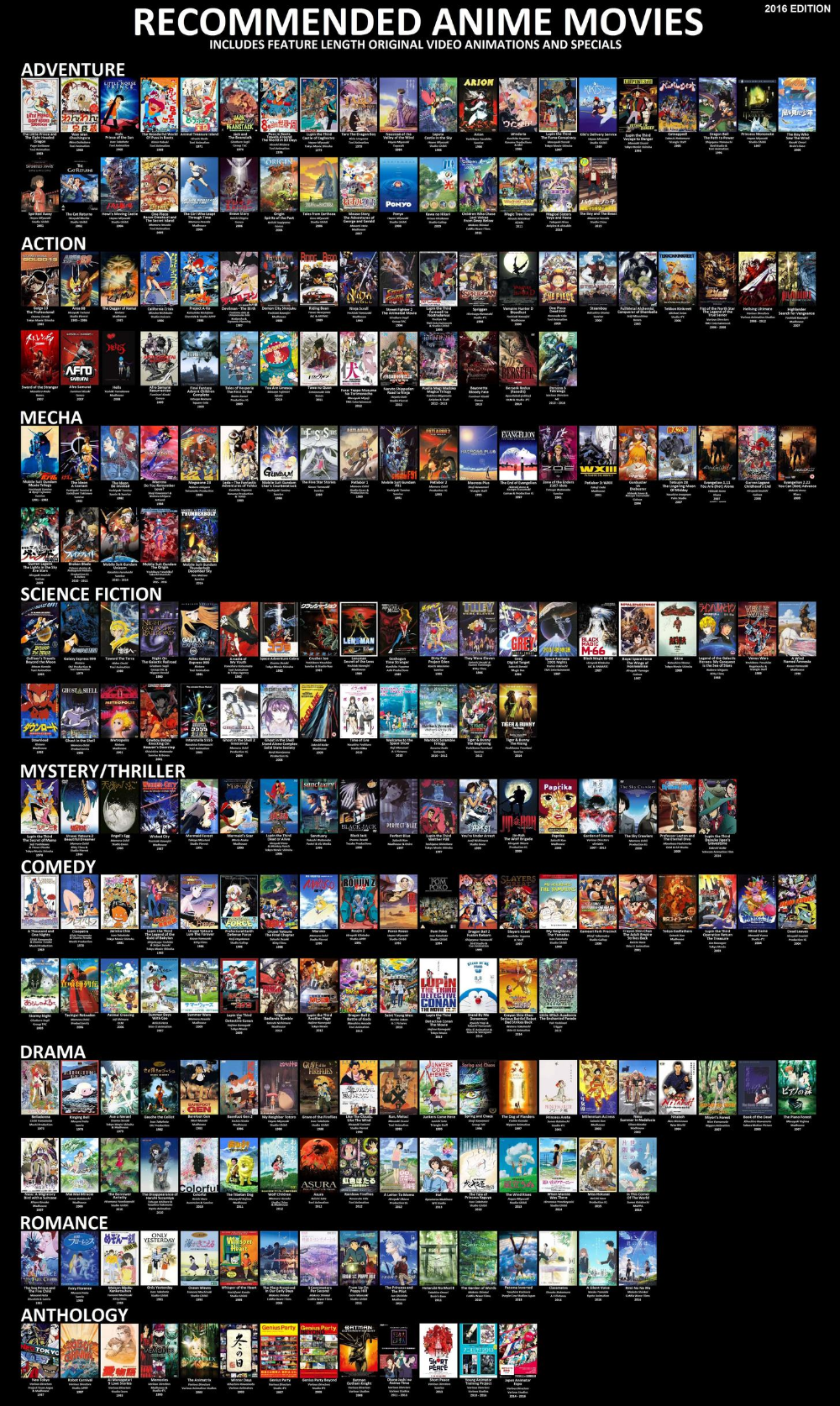 Anime/Manga Recommendation Charts Collection v1.1