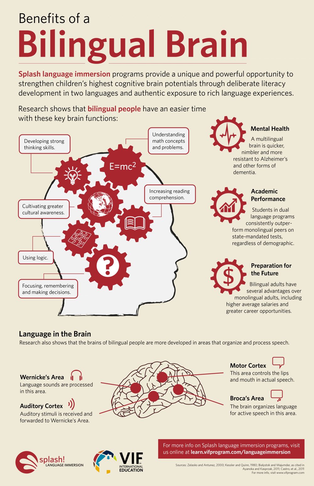 Benefits of a Bilingual Brain (Infographic)