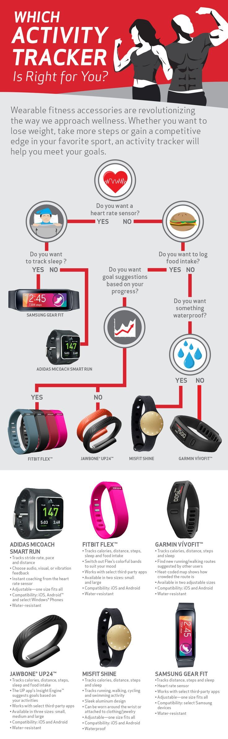 Best Fitness Trackers and Watches for a Healthier Life