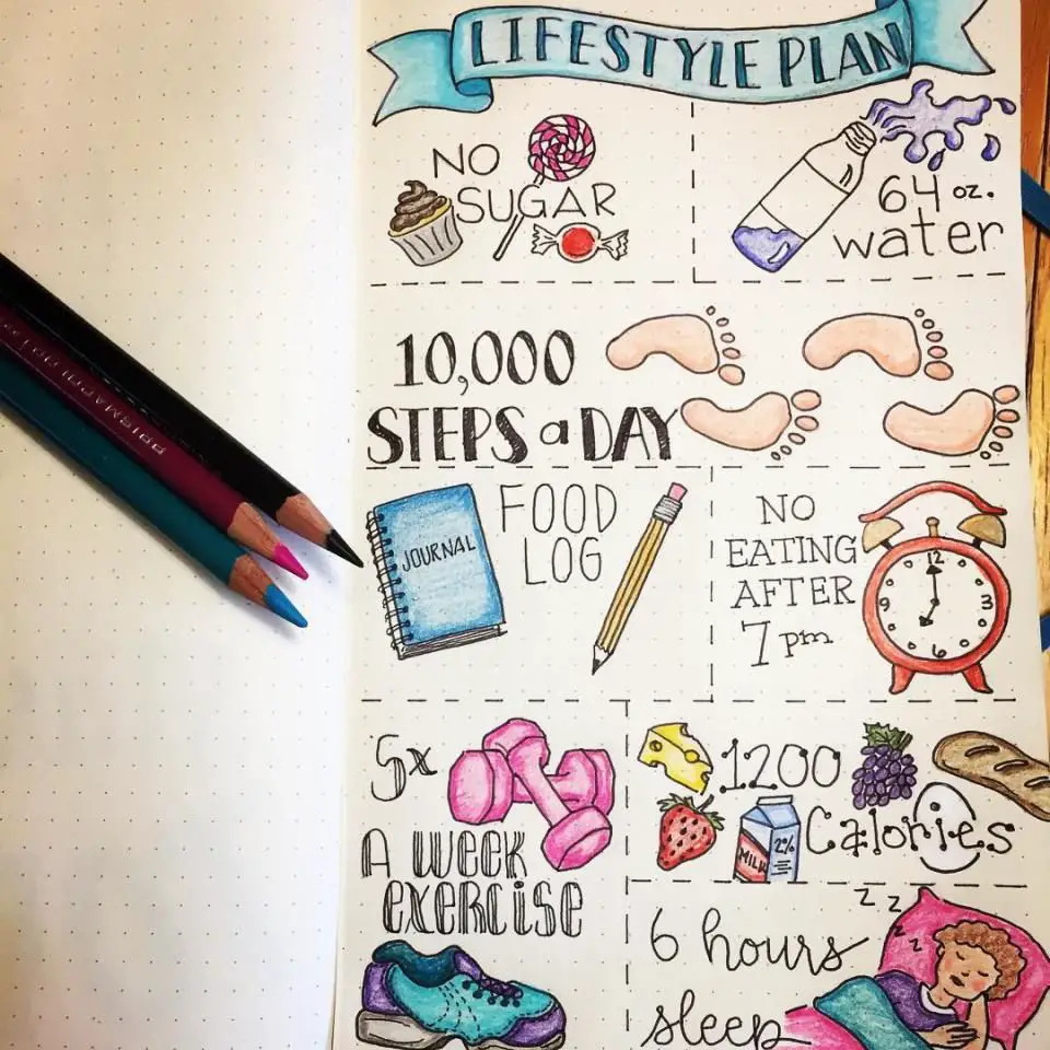 Bullet Journal for Weight Loss: 12 Pages for Smashing Fitness Goals