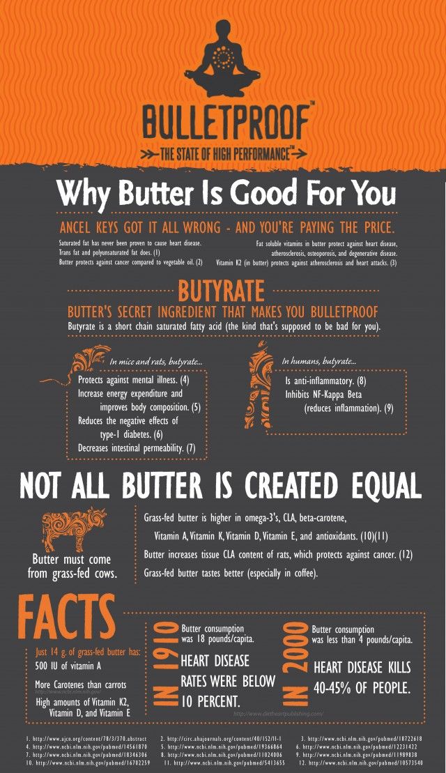 Butter is Good for You? | Daily Infographic