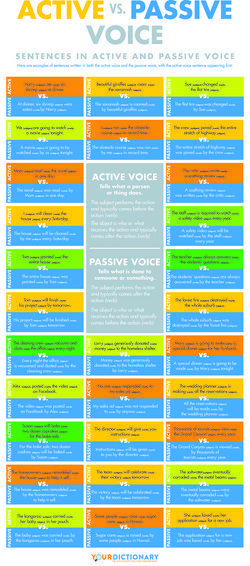 Change Passive Voice to Active Voice