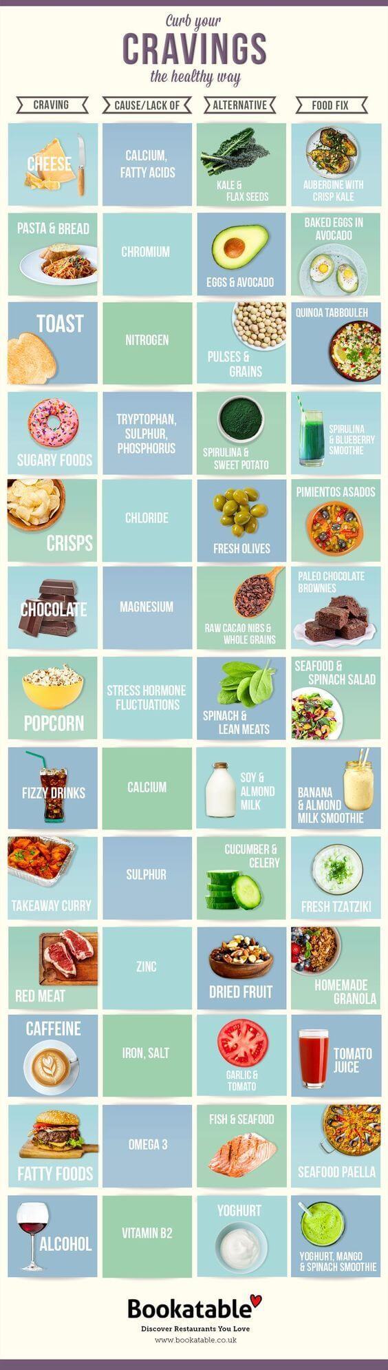 Curb Your Cravings the Healthy Way #Infographic