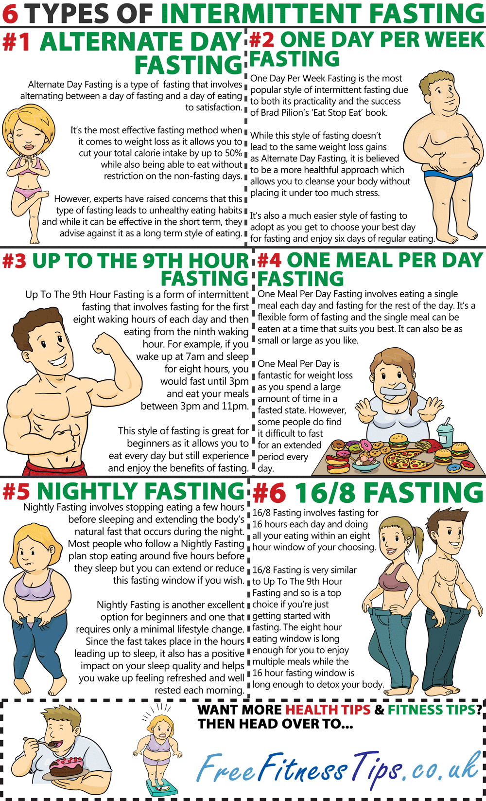 Different Ways Of Intermittent Fasting - Infographic