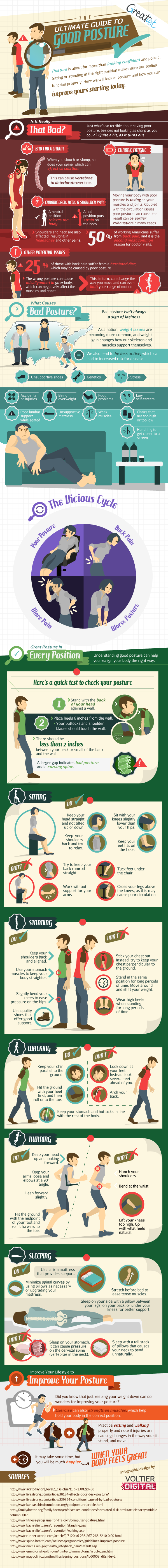 Discovering Good Posture | Daily Infographic