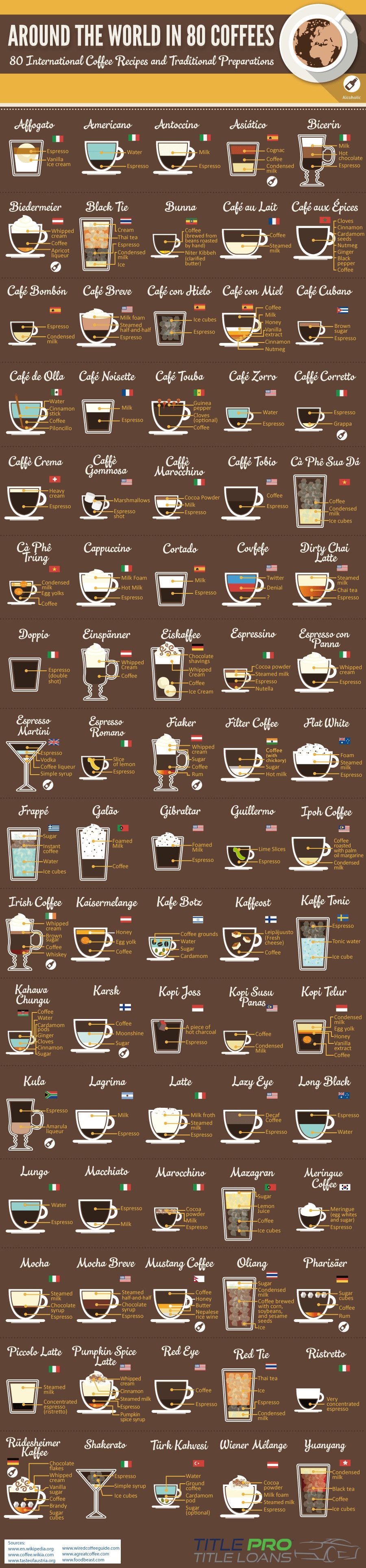 Egg Yolks & Fresh Cheese: How Different Countries Take Their Coffee | Daily Infographic