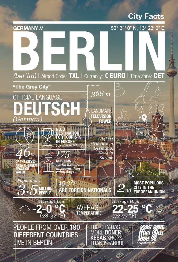 Europe’s capital of cool: Berlin infographic ‹ GO Blog | EF GO Blog