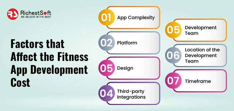 Factors that Affect the Fitness App Development Cost
