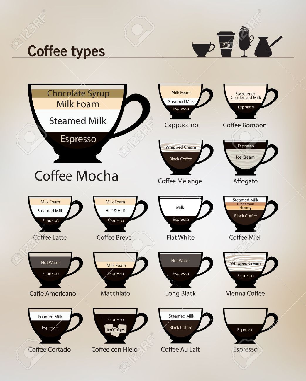 Flat style vector Icon Set illustration. Infographic. Recipes for the most popular types of coffee  and their preparation