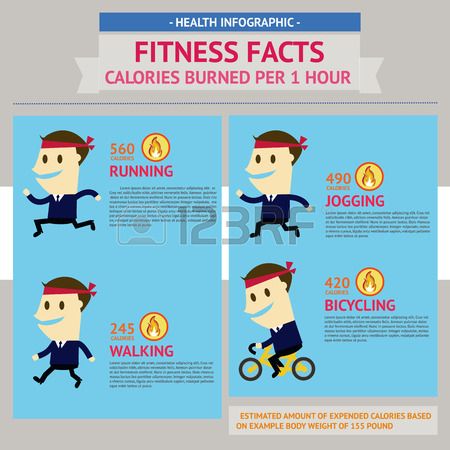 Health infographic  Fitness facts, calories burned per 1 hour