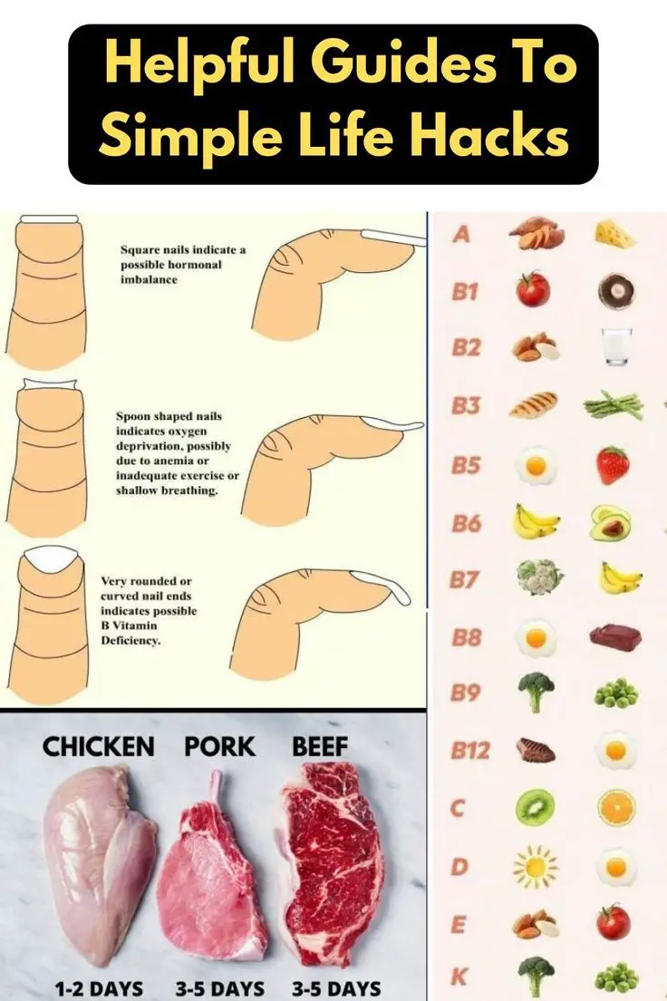 Helpful Food Charts To Make Life Easier