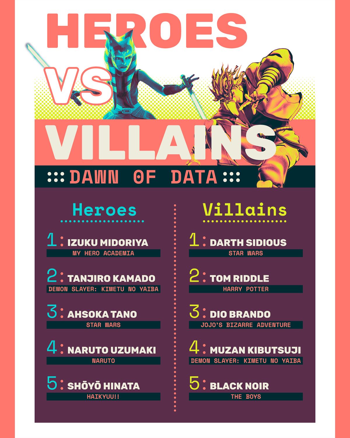 Here are the top 5 heroes and villains that Fandom users were hooked on in 2020