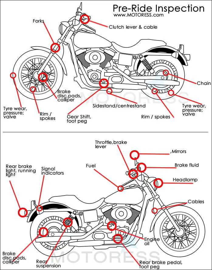 How To Do A Motorcycle Pre-Ride Inspection