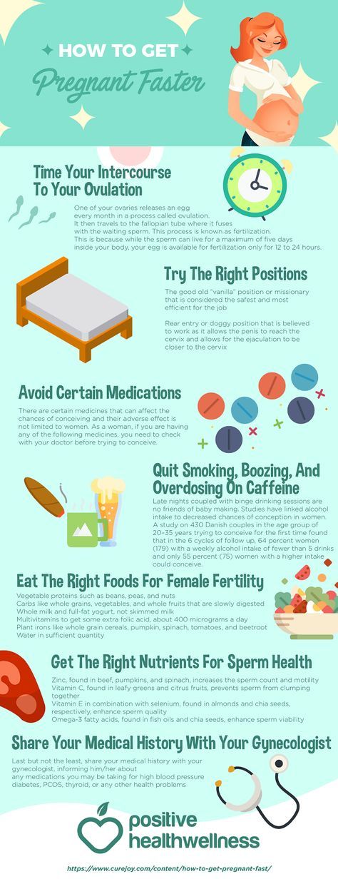 How To Get Pregnant Faster: A Detailed 7-Step Plan – Infographic