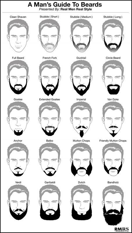 How To Grow A Beard - Top Beardbrand Styling & Growing Tips 2023
