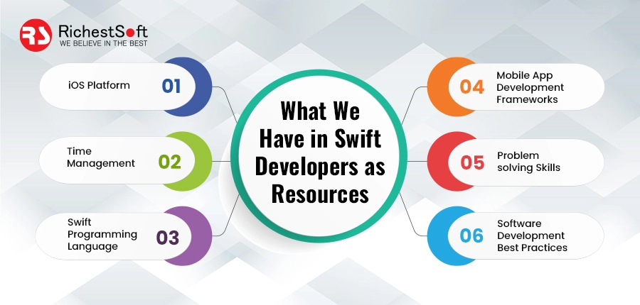What We Have in Swift Developers as Resources