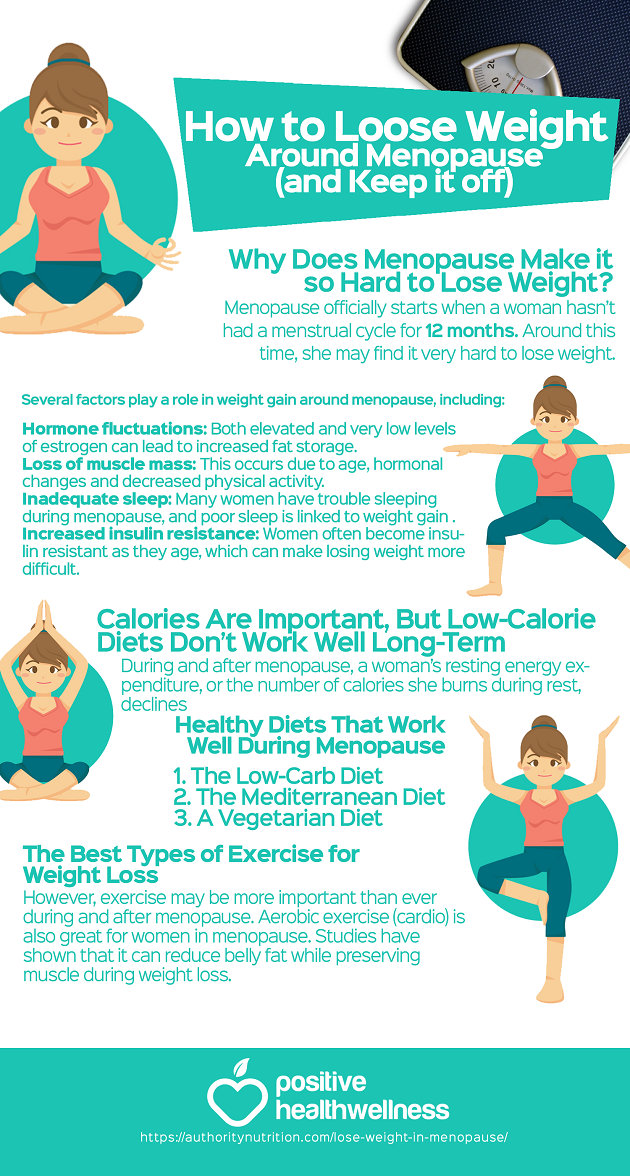 How to Loose Weight Around Menopause (and Keep it Off) – Infographic