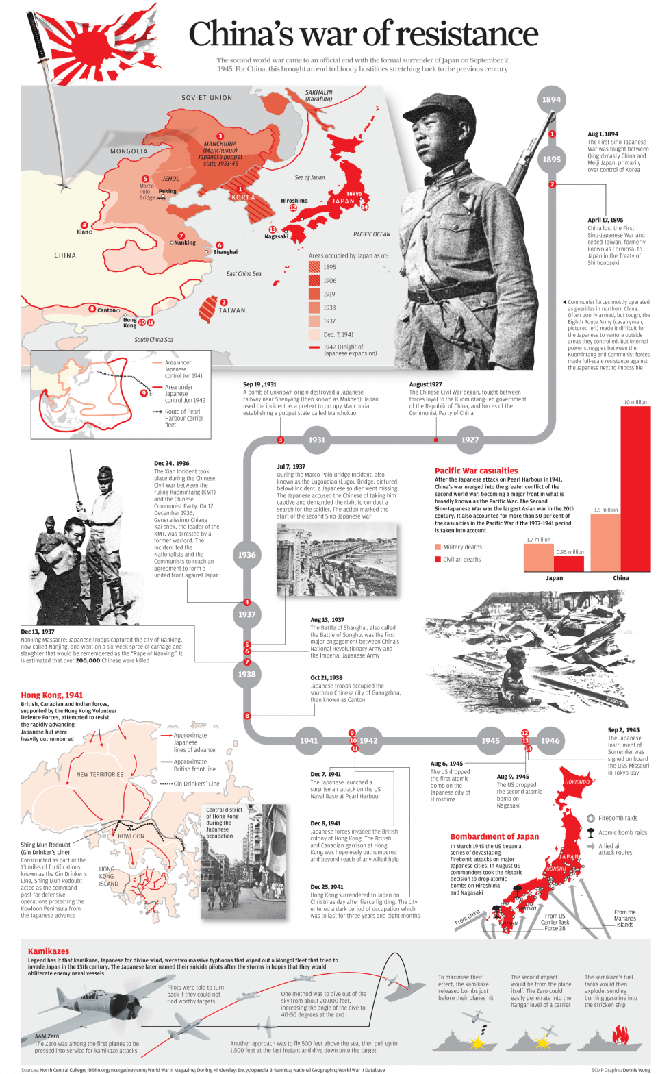 INFOGRAPHIC: Timeline of China's long war of resistance