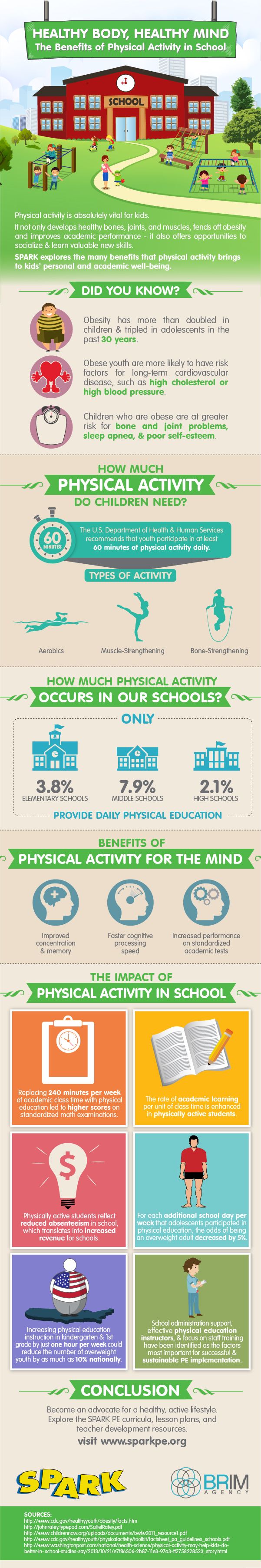 Infographic Highlights Benefits of Physical Activity in Schools