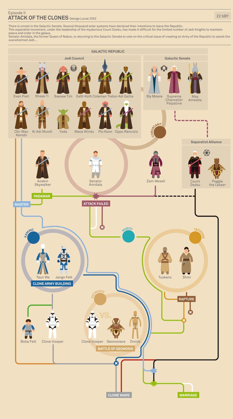 Infographic: The Story Of Star Wars