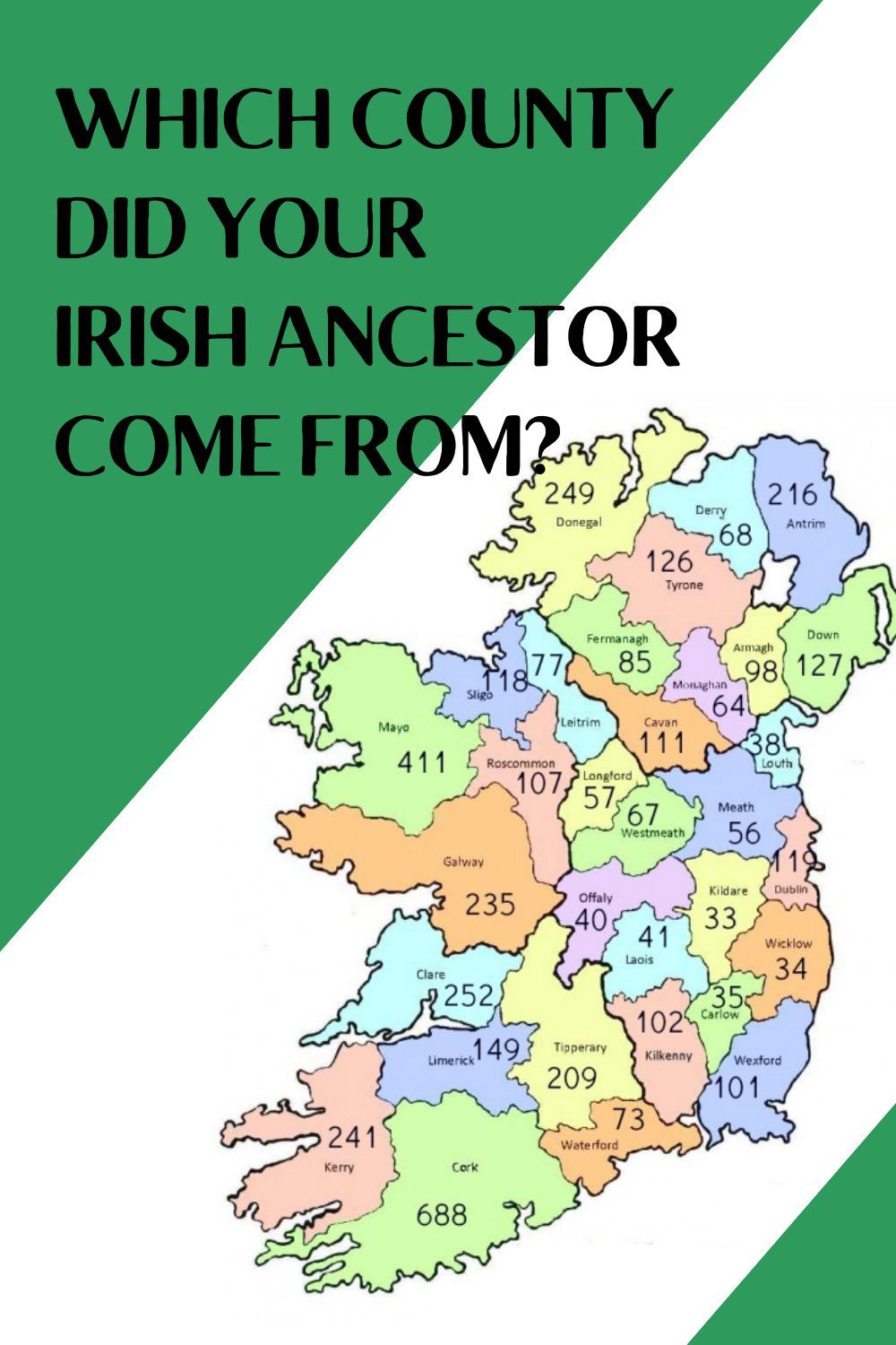 Irish Ancestry