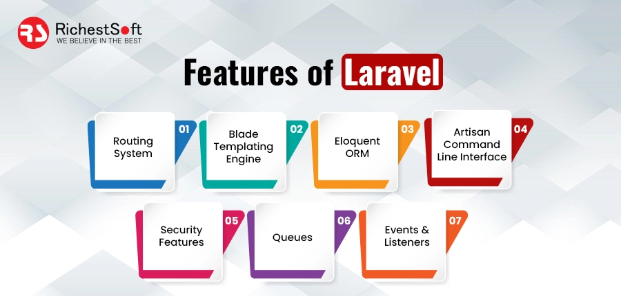 features of Laravel