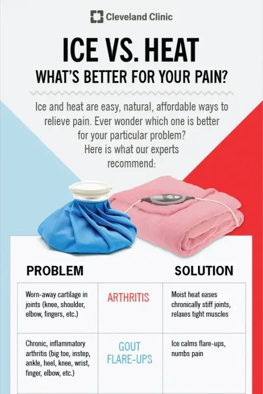 Life hack: How to tell if you need ice or heat for your pain