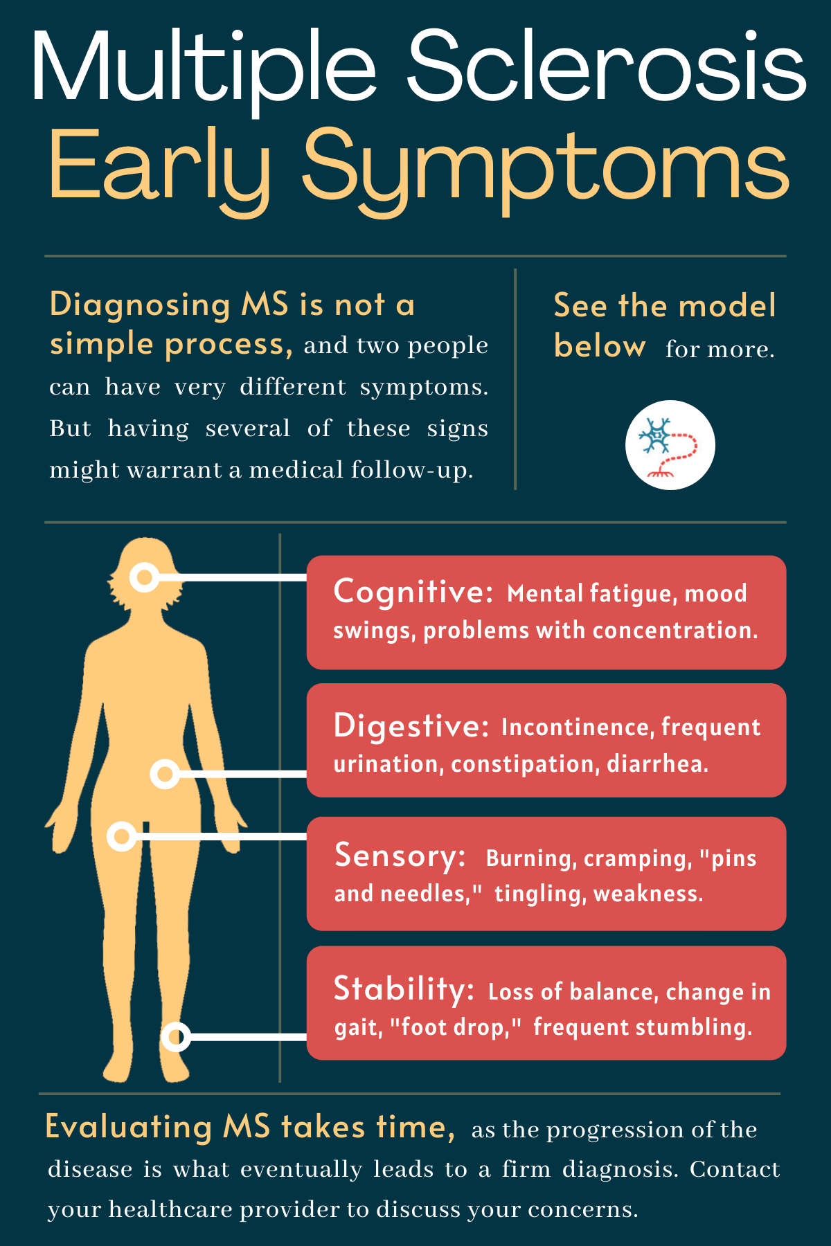Multiple Sclerosis (MS) Symptoms: Early Signs of MS | Multiple...