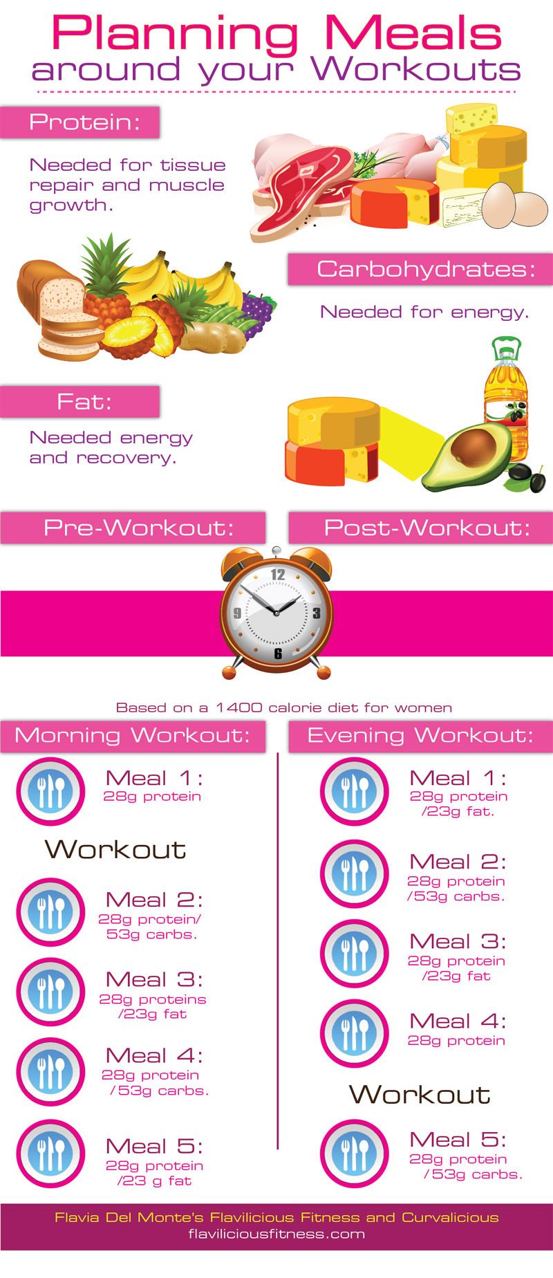 Planning Meals Around Your Workouts