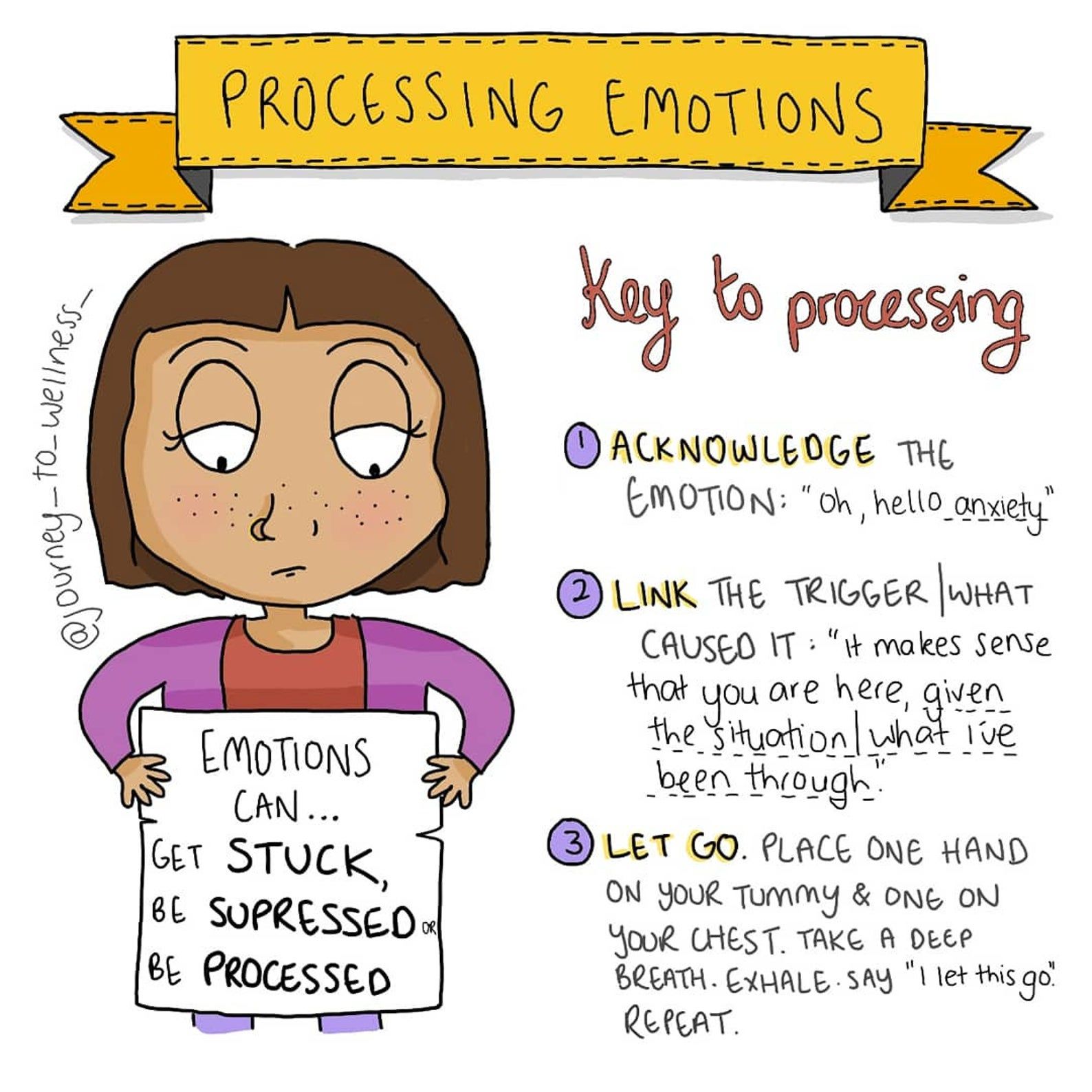 Processing Emotions - Digital File Download
