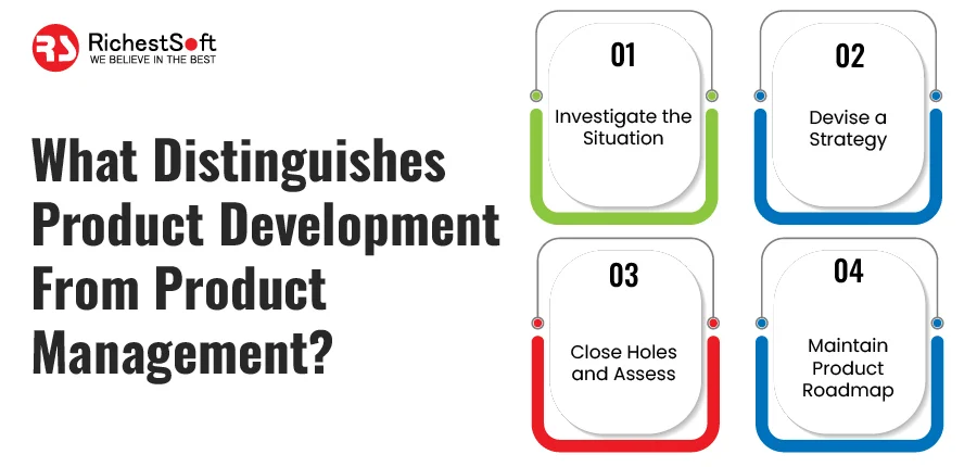 Distinguishes Product Development from Product Management?
