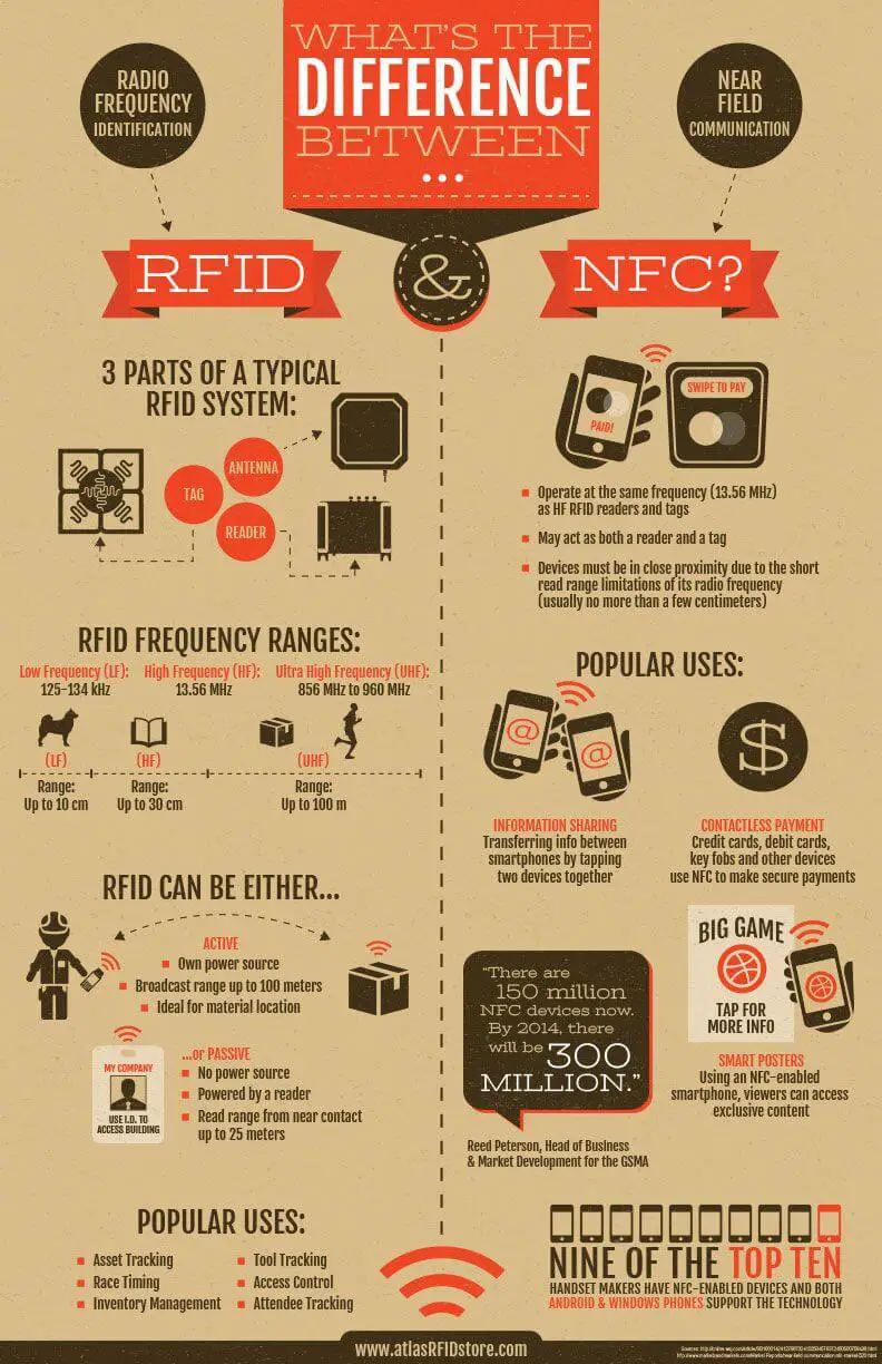 RFID versus NFC: What's the difference between NFC and RFID?
