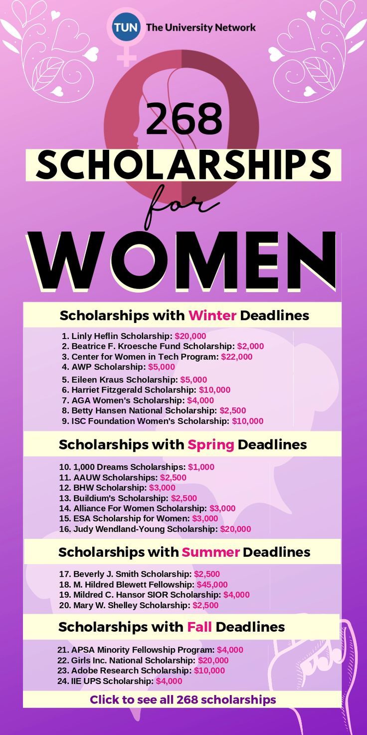 Scholarships For Women | The University Network